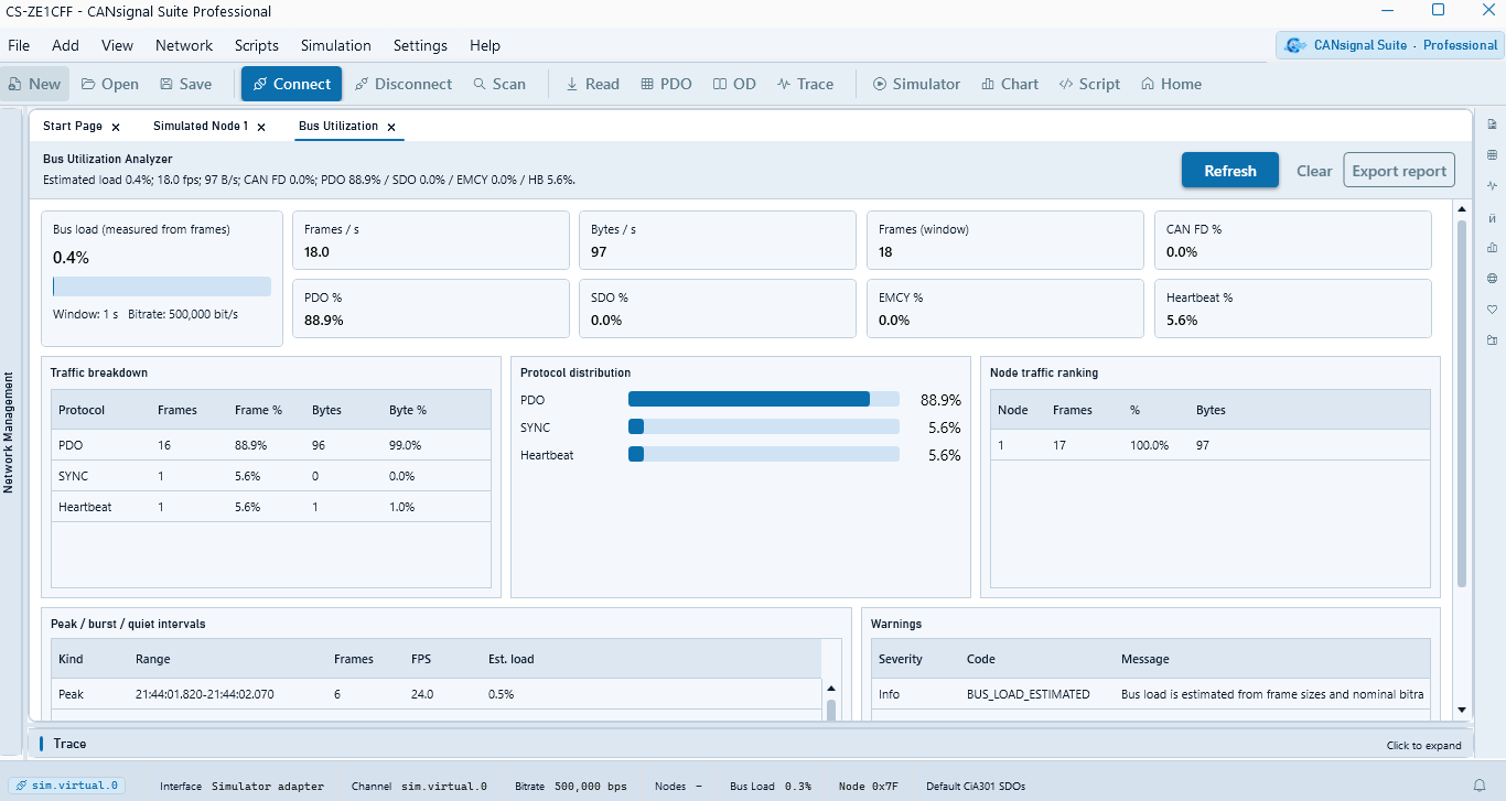 CANsignal Suite Bus Utilization Analyzer