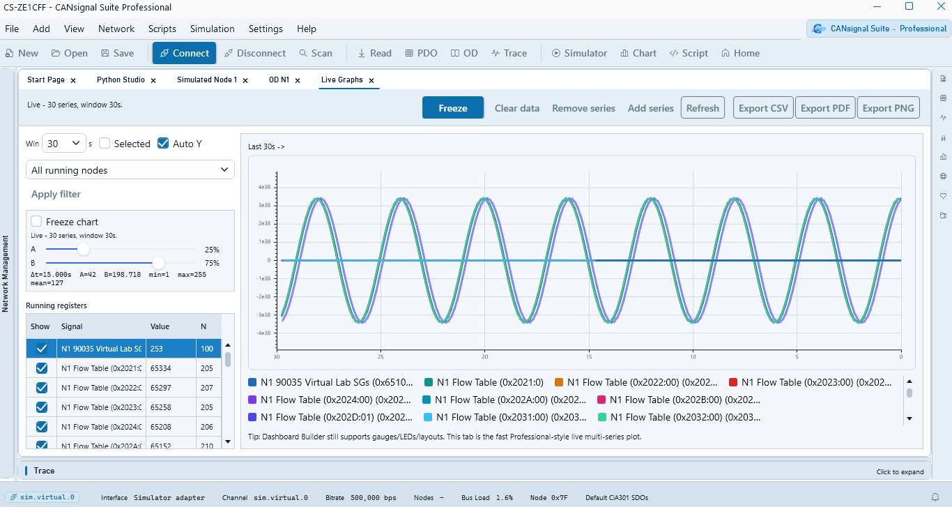 Live Graphs